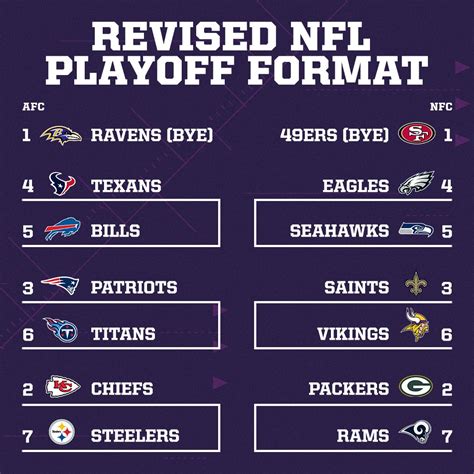 nfc standings playoff picture nfl 2020|nfl playoff picture today 2020.